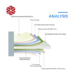 Dx51d Galvanized Steel Coil z275 Astm A653 Zinc Coated Galvanised Sheet Rolls 22 26 Gauge Z60 Z100 Z150 Regular Spangle GI Coil